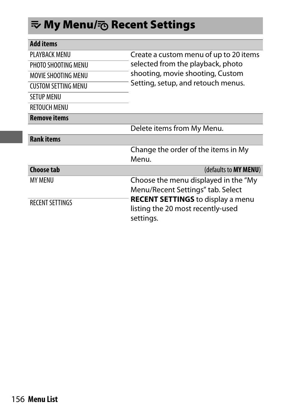 My menu/recent settings, Add items, Remove items | Rank items, Choose tab, Omy menu/ m recent settings | Nikon NIKKOR Z 70-200mm f/2.8 VR S Lens User Manual | Page 180 / 272
