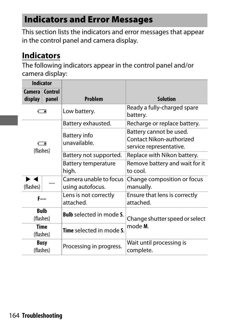 Indicators and error messages, Indicators | Nikon NIKKOR Z 70-200mm f/2.8 VR S Lens User Manual | Page 188 / 272