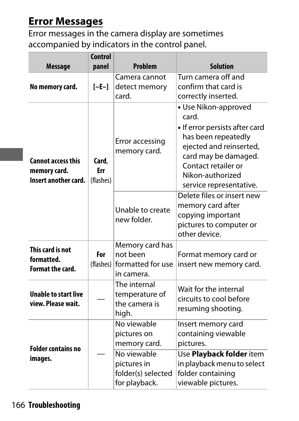 Error messages, 166 troubleshooting | Nikon NIKKOR Z 70-200mm f/2.8 VR S Lens User Manual | Page 190 / 272