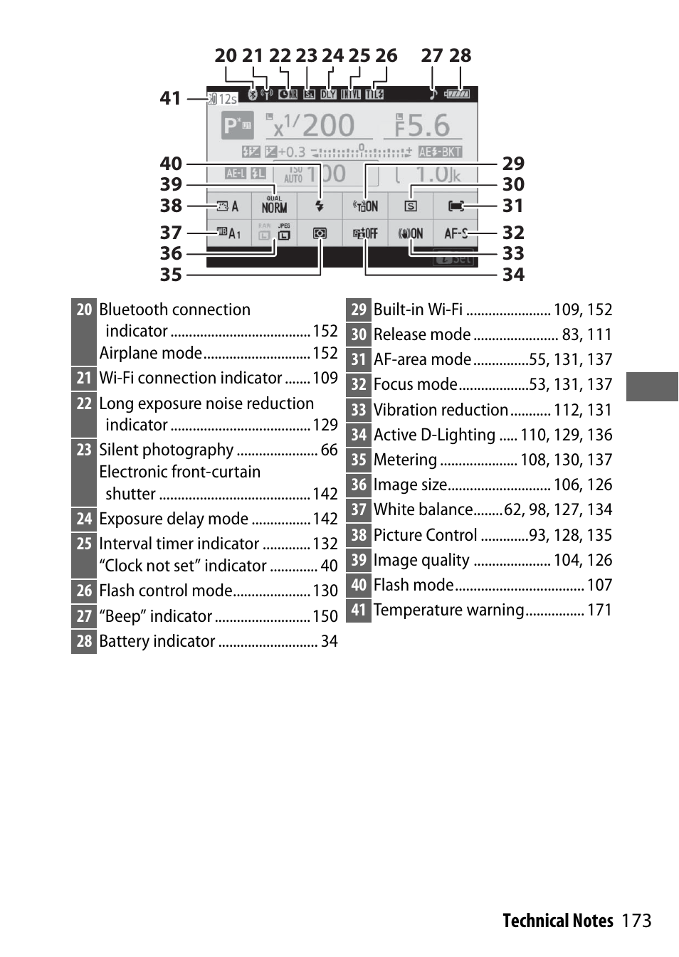 Nikon NIKKOR Z 70-200mm f/2.8 VR S Lens User Manual | Page 197 / 272