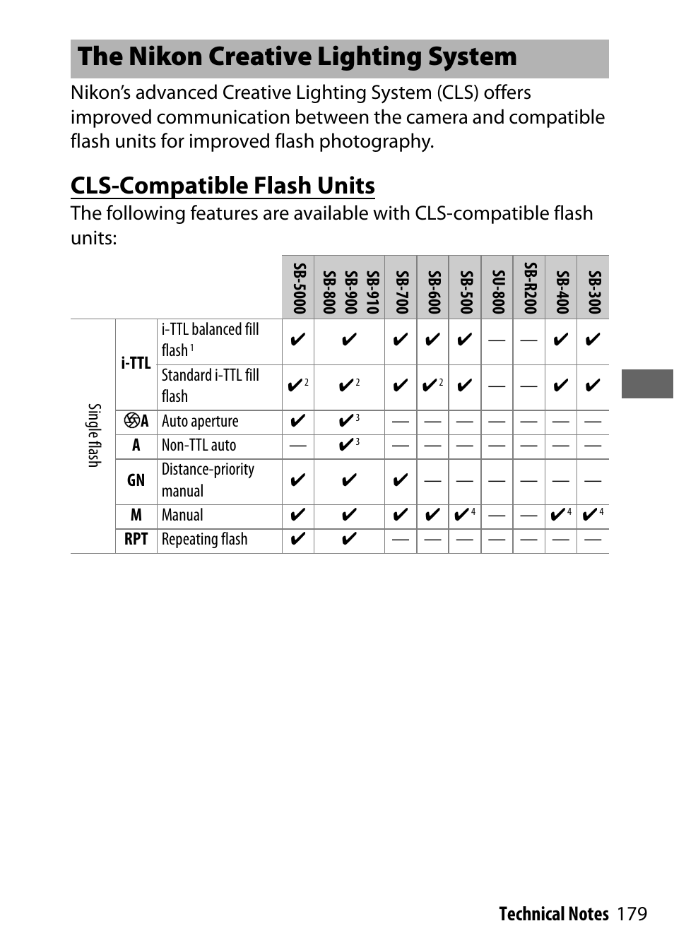 The nikon creative lighting system, Cls-compatible flash units | Nikon NIKKOR Z 70-200mm f/2.8 VR S Lens User Manual | Page 203 / 272