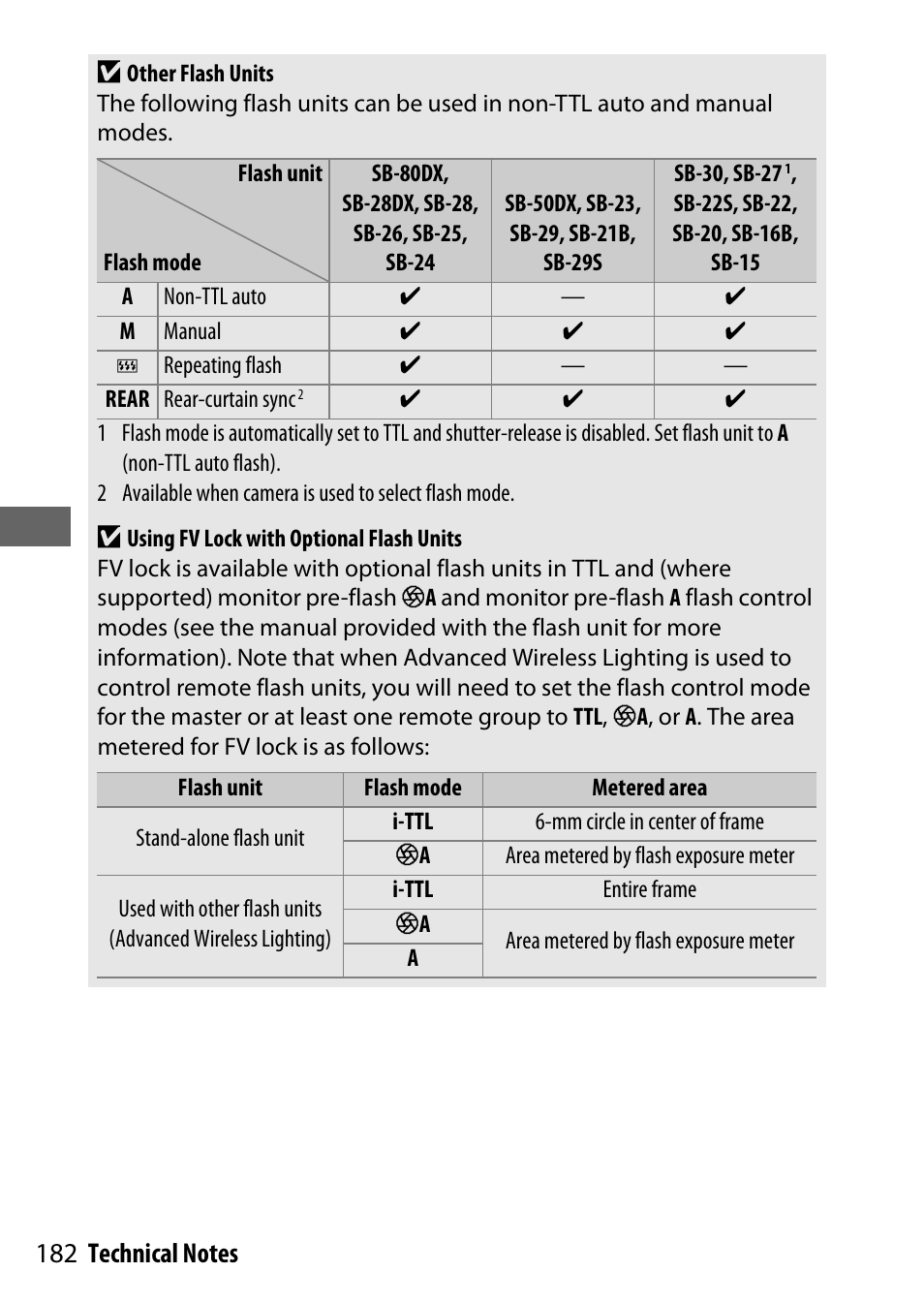 Nikon NIKKOR Z 70-200mm f/2.8 VR S Lens User Manual | Page 206 / 272