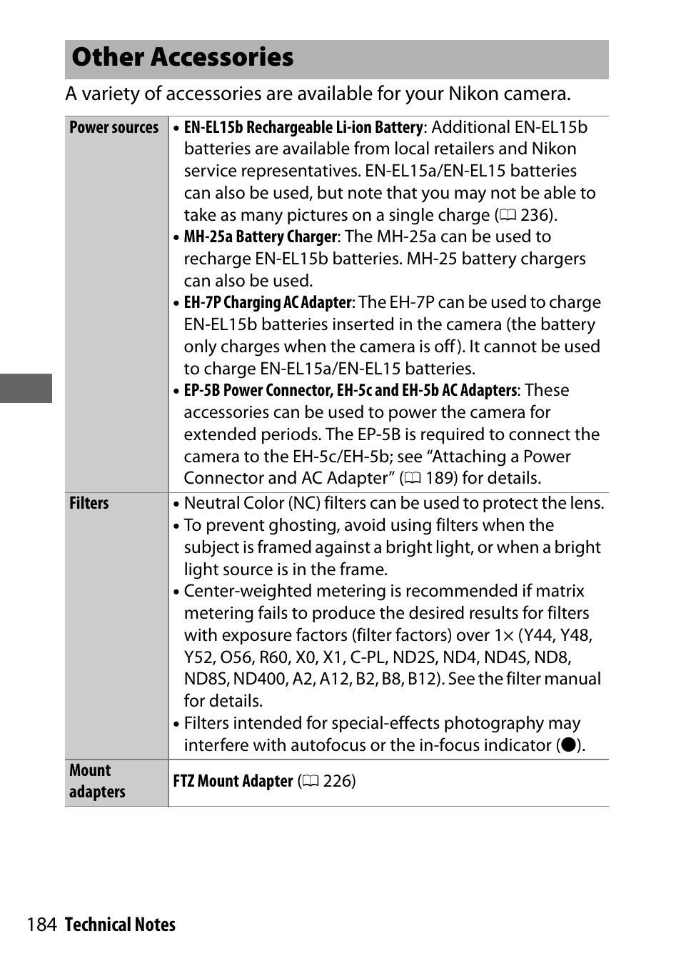 Other accessories | Nikon NIKKOR Z 70-200mm f/2.8 VR S Lens User Manual | Page 208 / 272