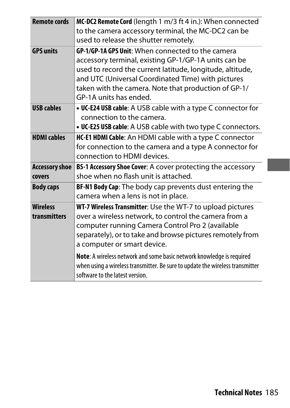 Nikon NIKKOR Z 70-200mm f/2.8 VR S Lens User Manual | Page 209 / 272