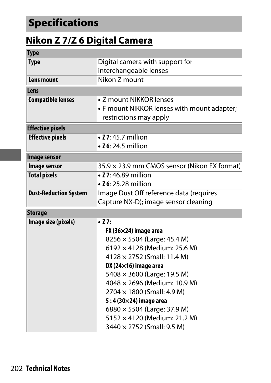 Specifications, Nikon z 7/z 6 digital camera | Nikon NIKKOR Z 70-200mm f/2.8 VR S Lens User Manual | Page 226 / 272
