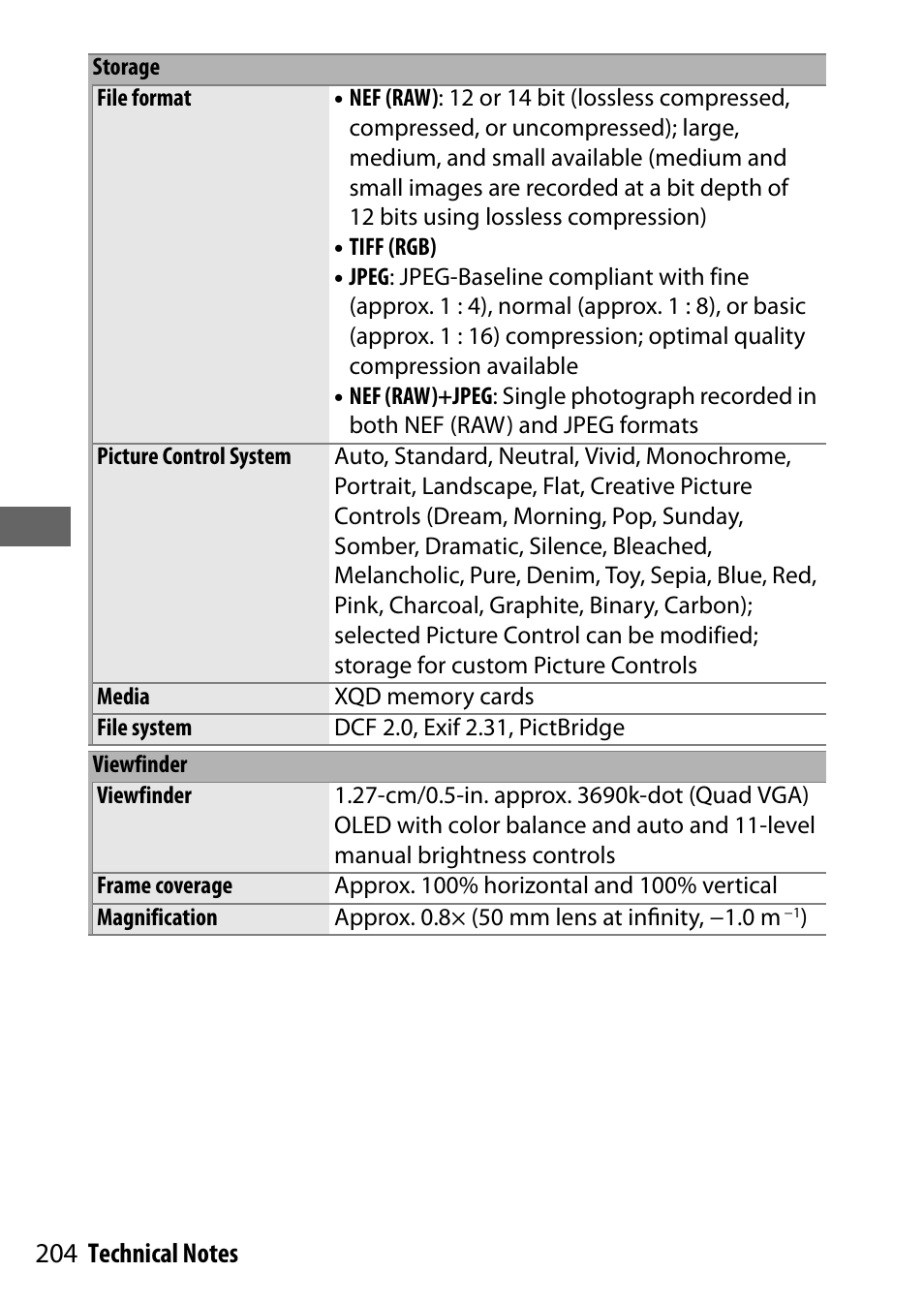 Nikon NIKKOR Z 70-200mm f/2.8 VR S Lens User Manual | Page 228 / 272