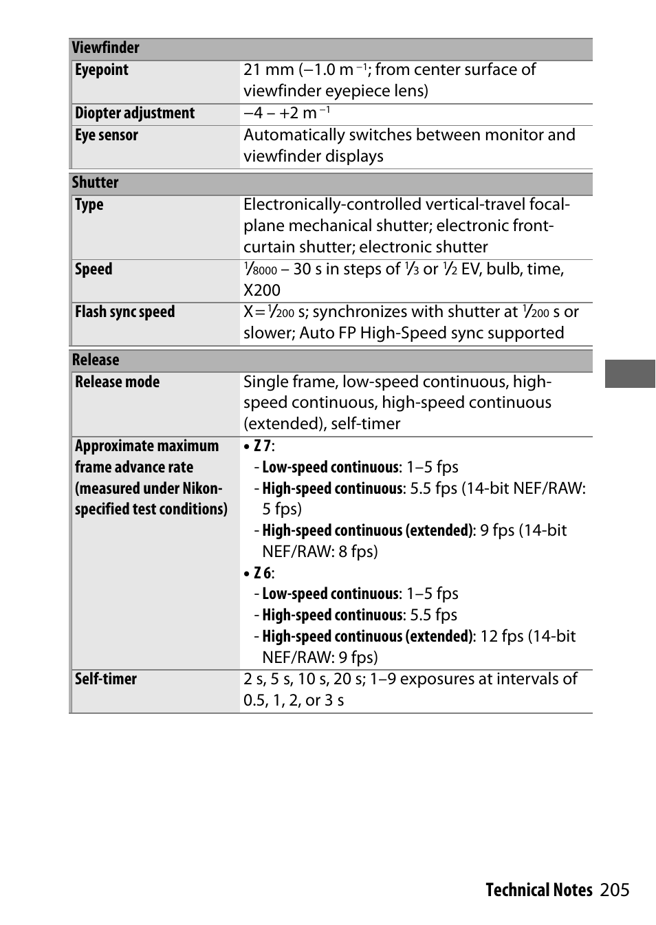 Nikon NIKKOR Z 70-200mm f/2.8 VR S Lens User Manual | Page 229 / 272