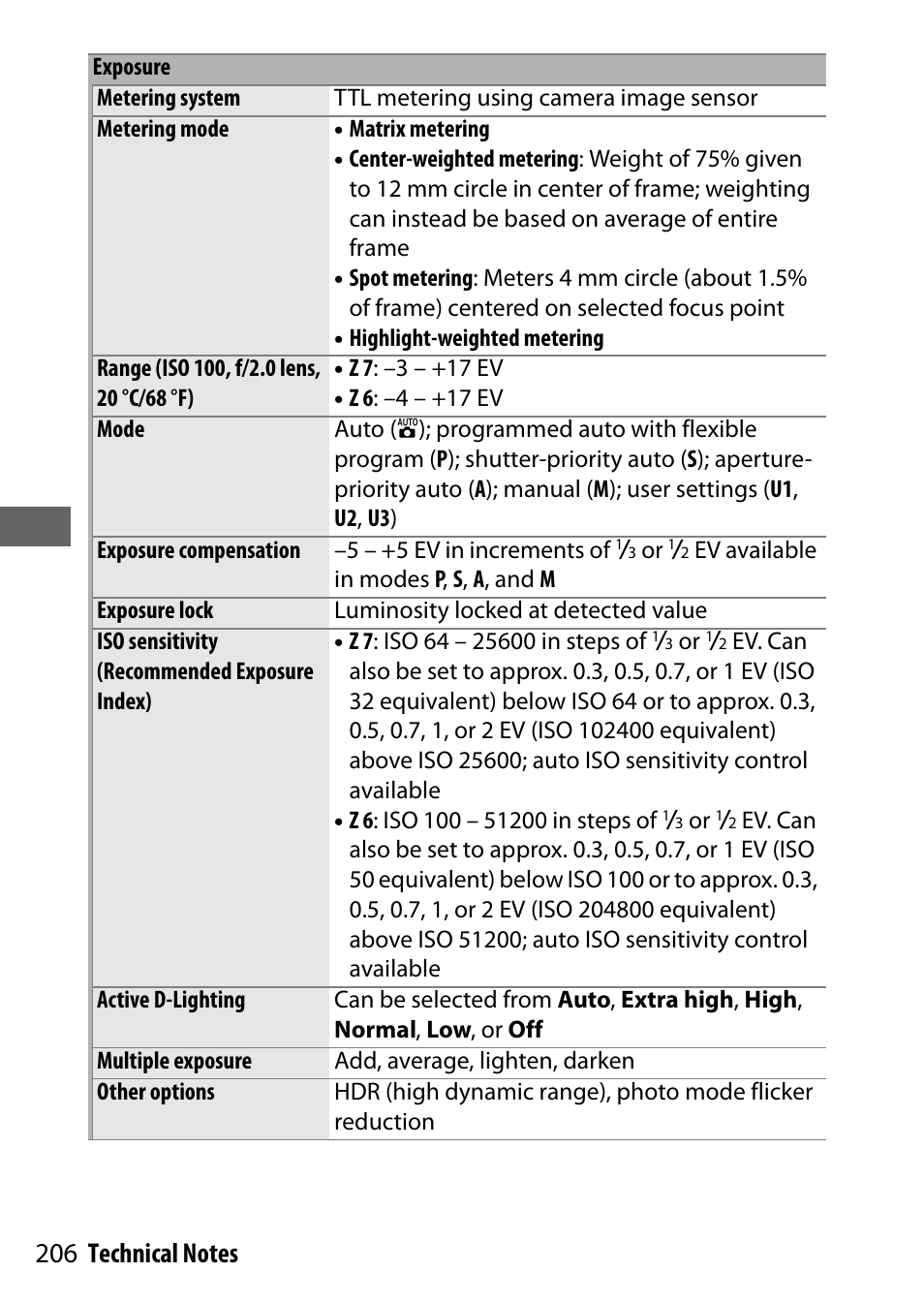 Nikon NIKKOR Z 70-200mm f/2.8 VR S Lens User Manual | Page 230 / 272