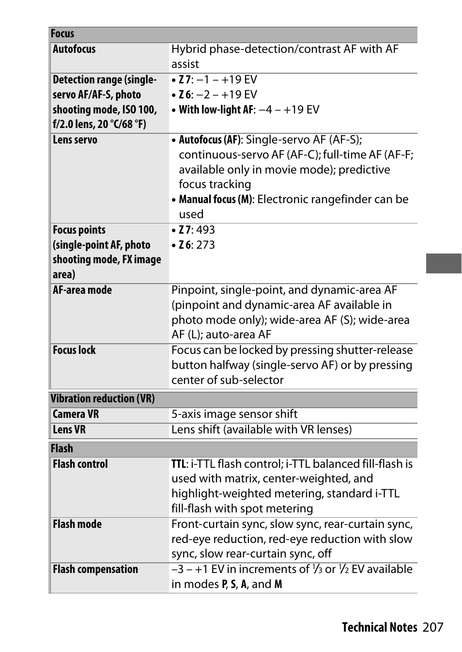 Nikon NIKKOR Z 70-200mm f/2.8 VR S Lens User Manual | Page 231 / 272