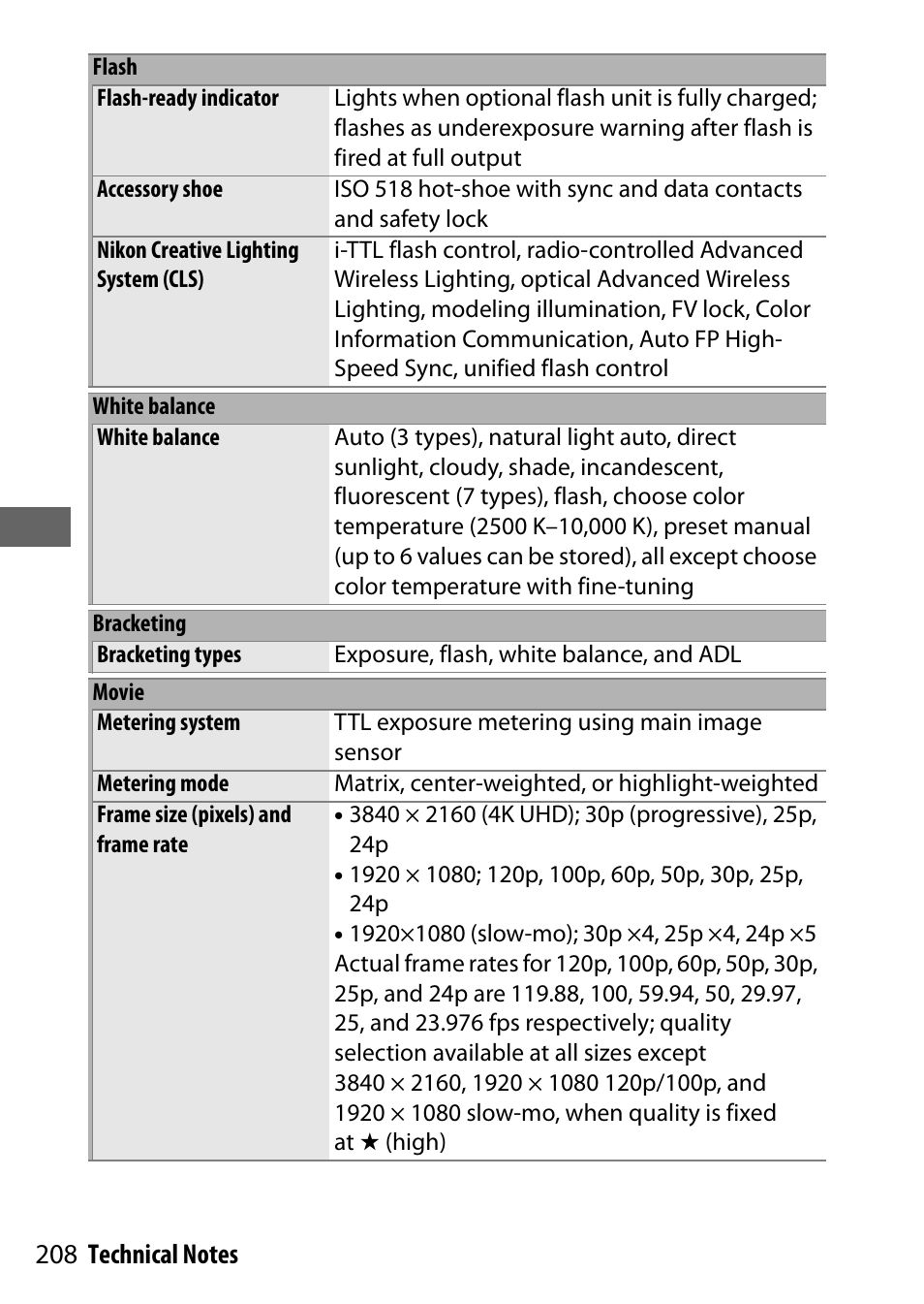 Nikon NIKKOR Z 70-200mm f/2.8 VR S Lens User Manual | Page 232 / 272