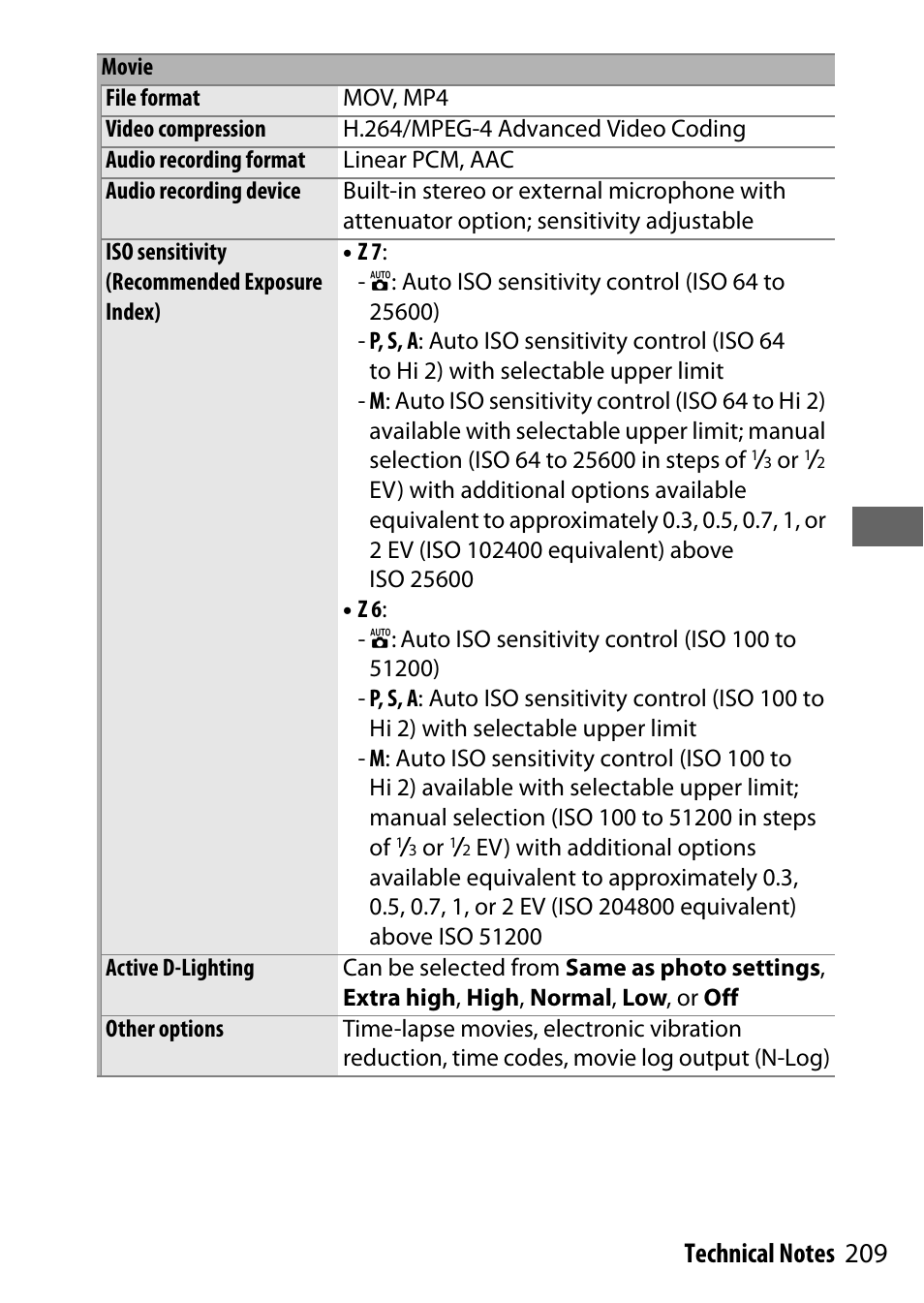 Nikon NIKKOR Z 70-200mm f/2.8 VR S Lens User Manual | Page 233 / 272