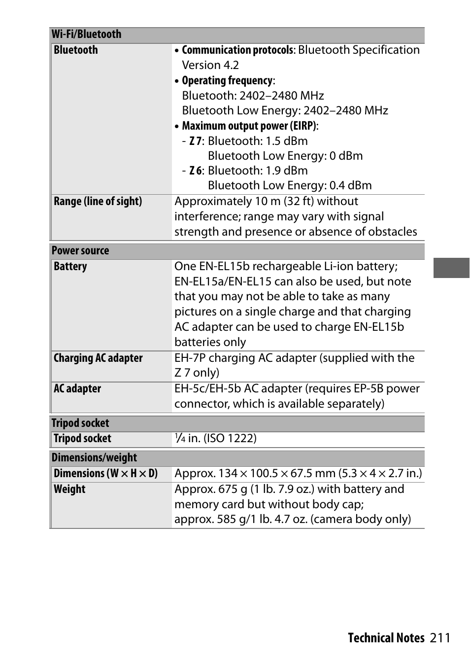 Nikon NIKKOR Z 70-200mm f/2.8 VR S Lens User Manual | Page 235 / 272