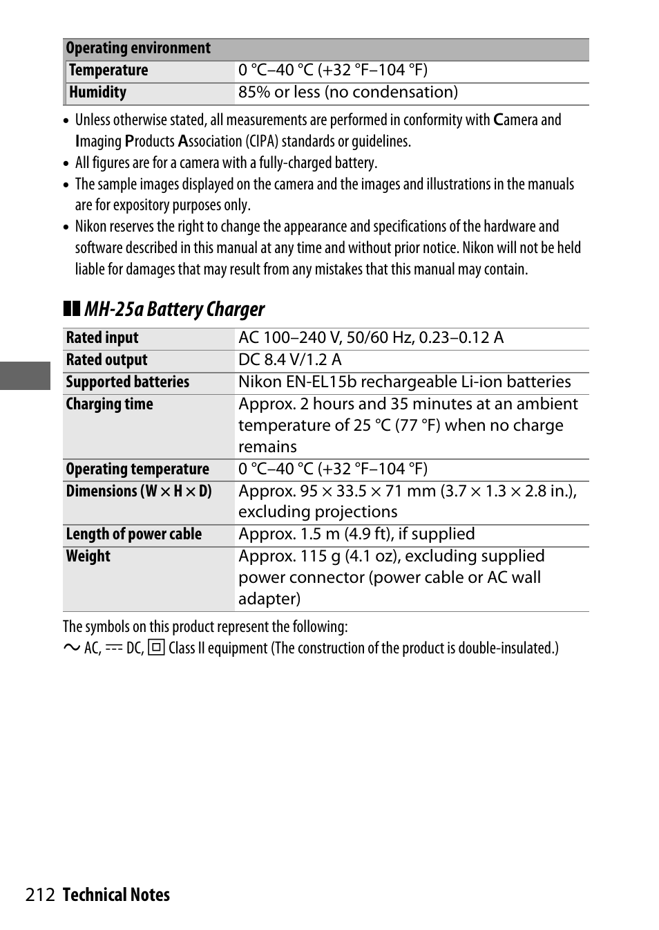 Mh-25a battery charger | Nikon NIKKOR Z 70-200mm f/2.8 VR S Lens User Manual | Page 236 / 272