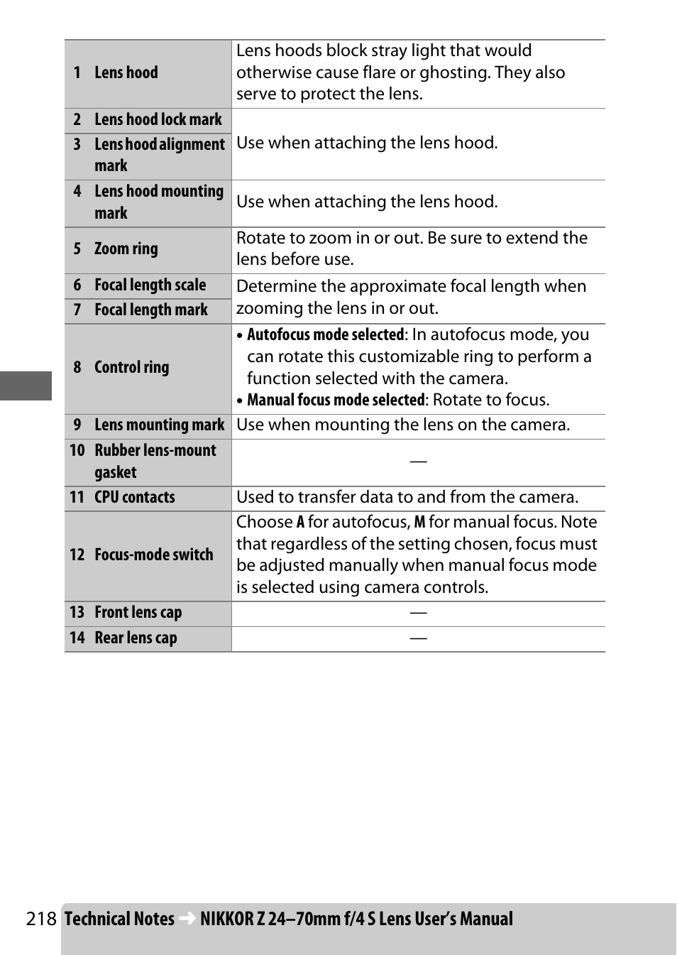 Nikon NIKKOR Z 70-200mm f/2.8 VR S Lens User Manual | Page 242 / 272