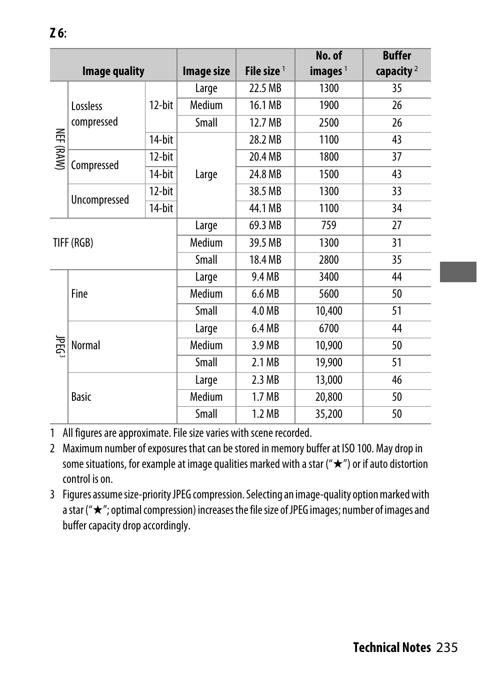 Nikon NIKKOR Z 70-200mm f/2.8 VR S Lens User Manual | Page 259 / 272