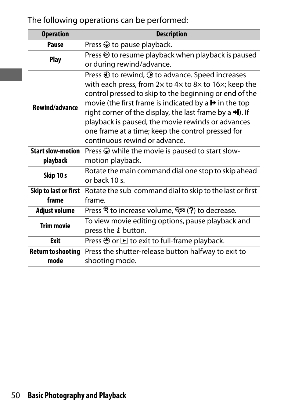 Nikon NIKKOR Z 70-200mm f/2.8 VR S Lens User Manual | Page 74 / 272