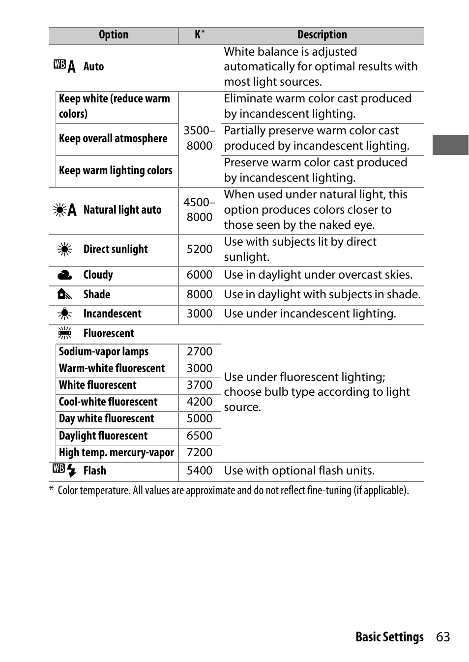 Nikon NIKKOR Z 70-200mm f/2.8 VR S Lens User Manual | Page 87 / 272