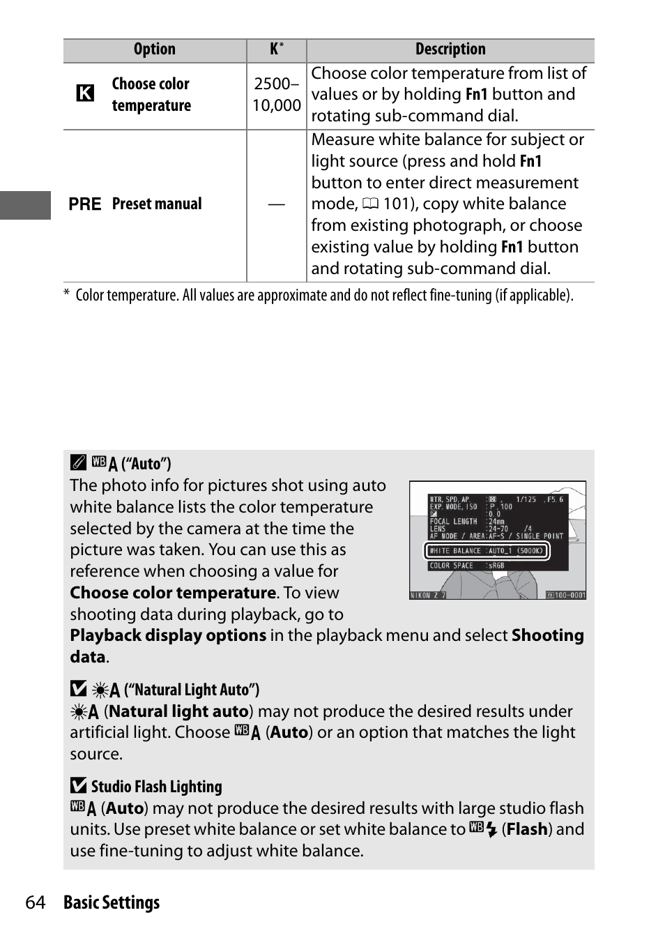 64 basic settings | Nikon NIKKOR Z 70-200mm f/2.8 VR S Lens User Manual | Page 88 / 272