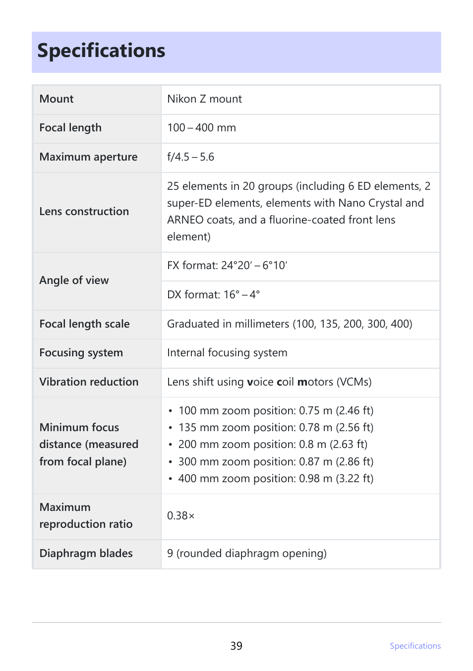 Specifications | Nikon NIKKOR Z 100-400mm f/4.5-5.6 VR S Lens User Manual | Page 39 / 42