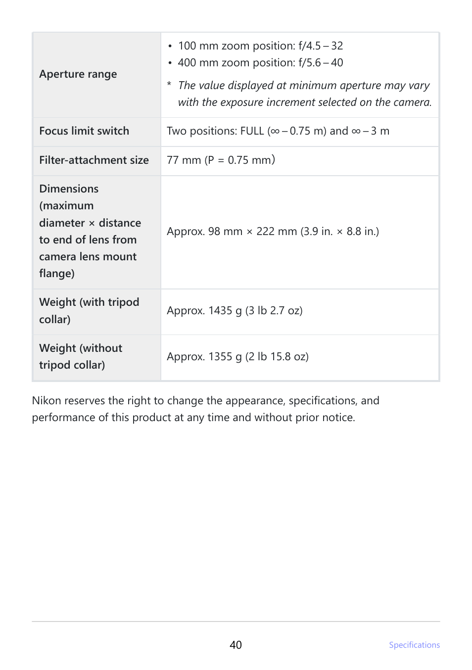 Nikon NIKKOR Z 100-400mm f/4.5-5.6 VR S Lens User Manual | Page 40 / 42