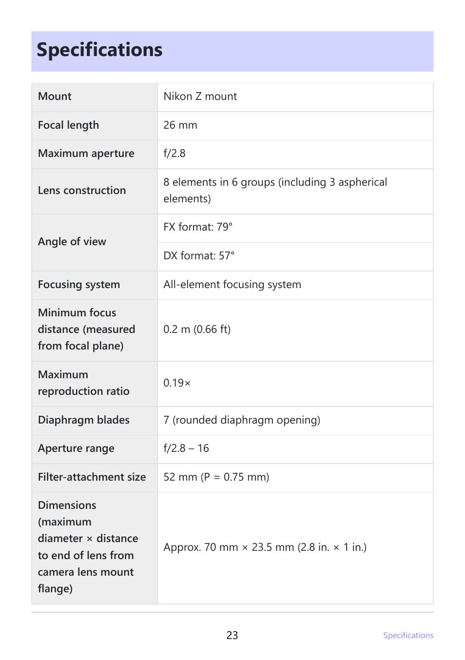 Specifications | Nikon NIKKOR Z 26mm f/2.8 Lens (Z) User Manual | Page 23 / 26