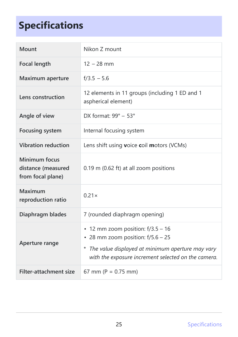 Specifications | Nikon NIKKOR Z DX 12-28mm f/3.5-5.6 PZ VR Lens (Z) User Manual | Page 25 / 28