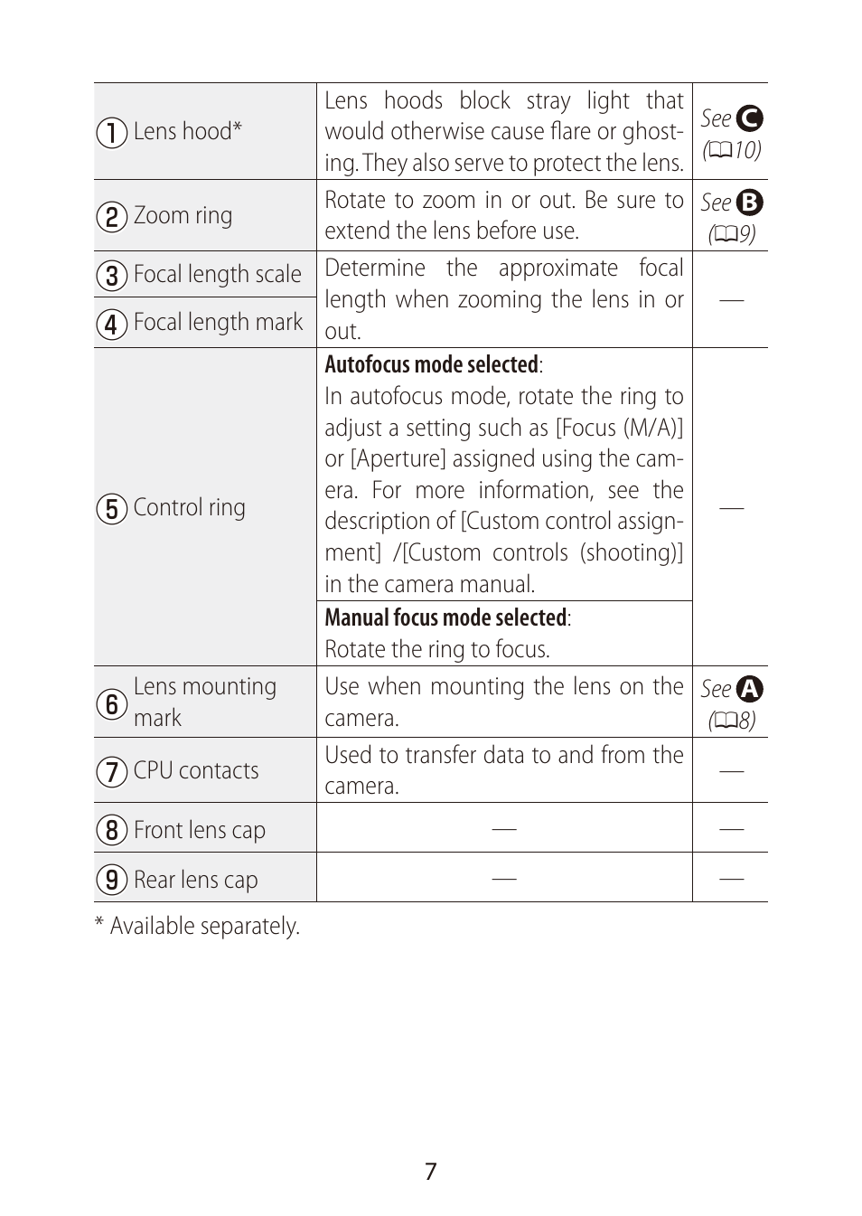 Nikon NIKKOR Z DX 16-50mm f/3.5-6.3 VR Lens (Black) User Manual | Page 7 / 16