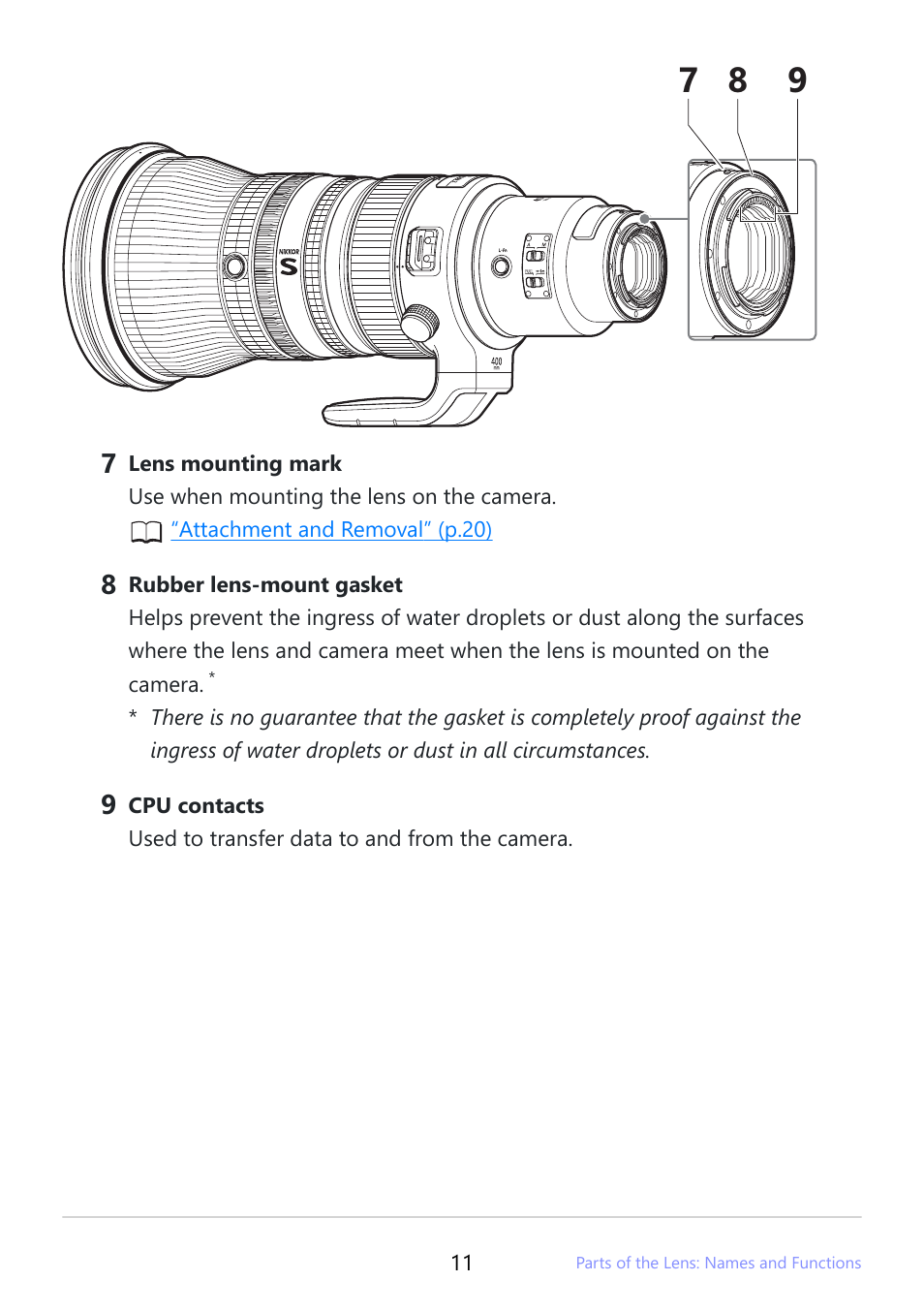 Nikon NIKKOR Z 400mm f/2.8 TC VR S Lens User Manual | Page 11 / 53