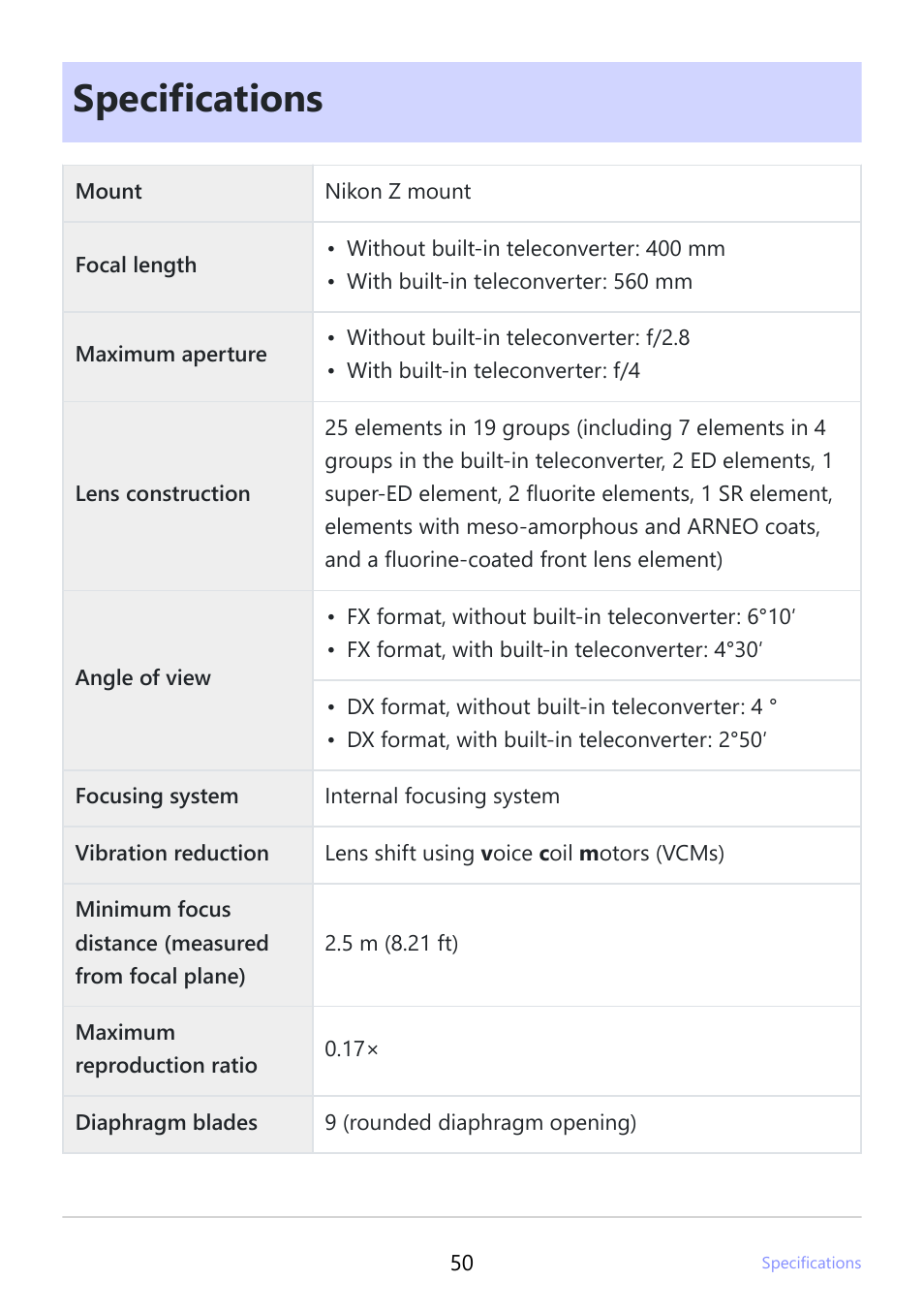 Specifications | Nikon NIKKOR Z 400mm f/2.8 TC VR S Lens User Manual | Page 50 / 53