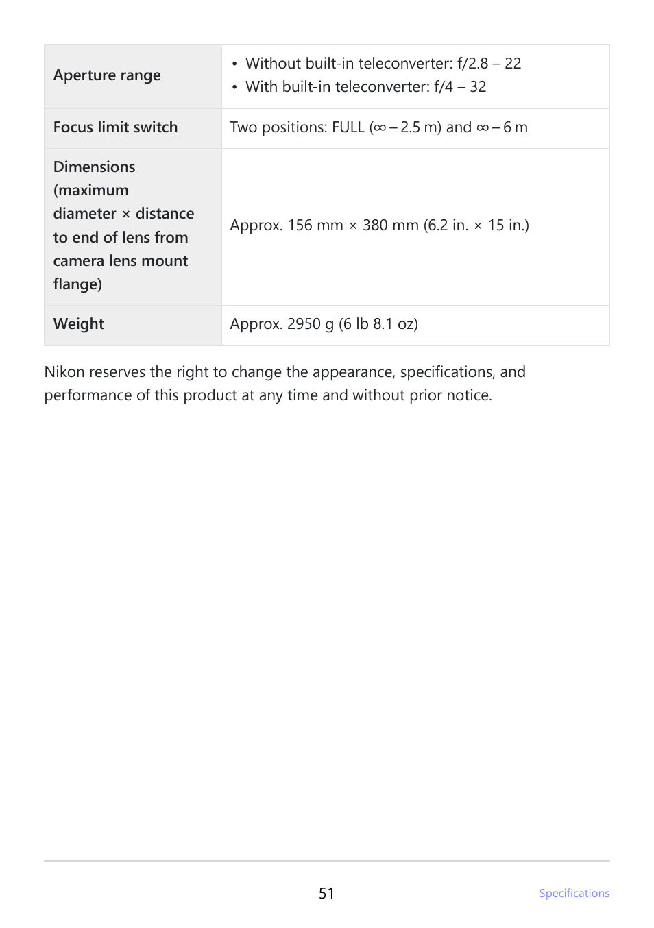 Nikon NIKKOR Z 400mm f/2.8 TC VR S Lens User Manual | Page 51 / 53