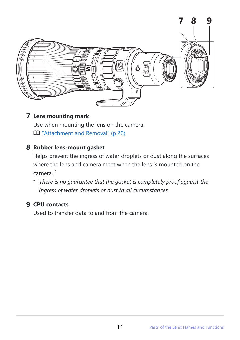 Nikon NIKKOR Z 600mm f/4 TC VR S Lens (Z) User Manual | Page 11 / 54