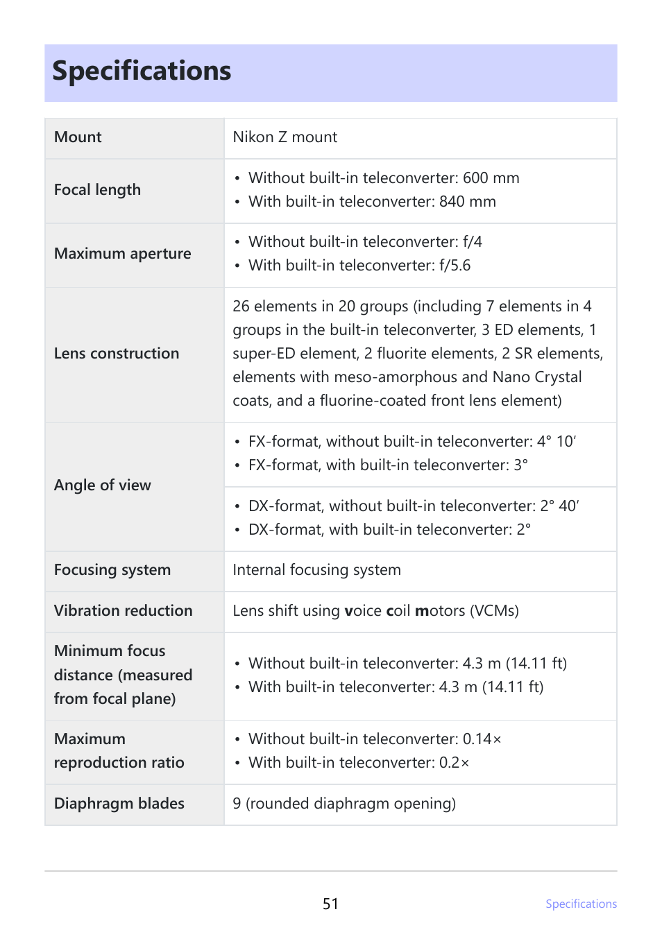 Specifications | Nikon NIKKOR Z 600mm f/4 TC VR S Lens (Z) User Manual | Page 51 / 54