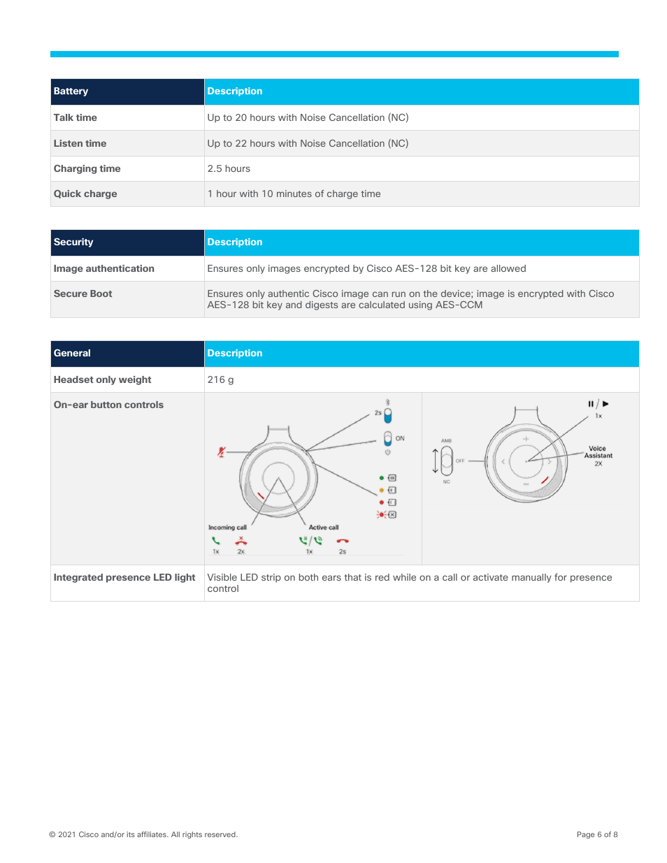 Cisco 730 Wireless Noise-Canceling Headset (Platinum) User Manual | Page 6 / 8