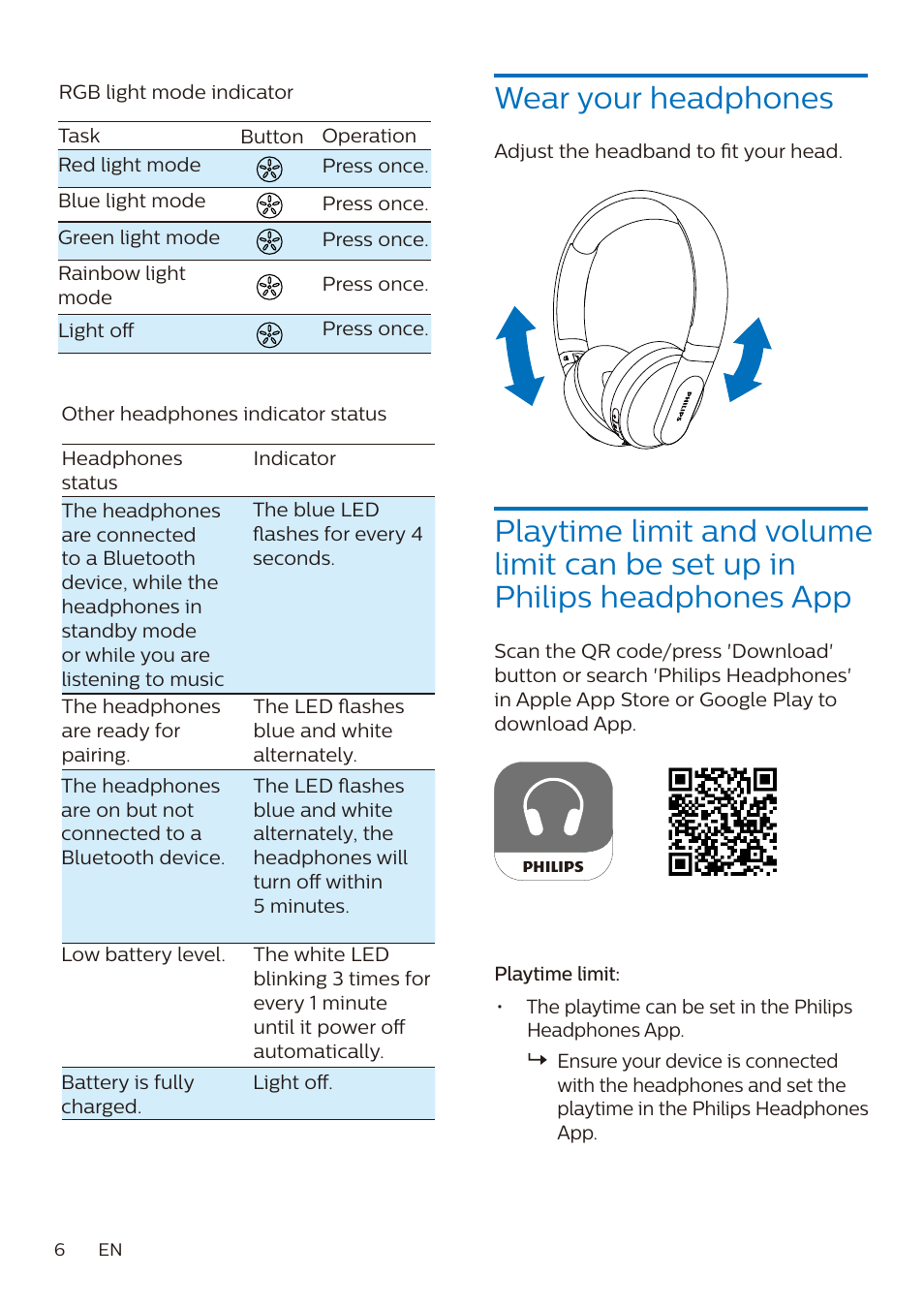 Philips Kids Wireless On-Ear Headphones (Blue) User Manual | Page 7 / 15