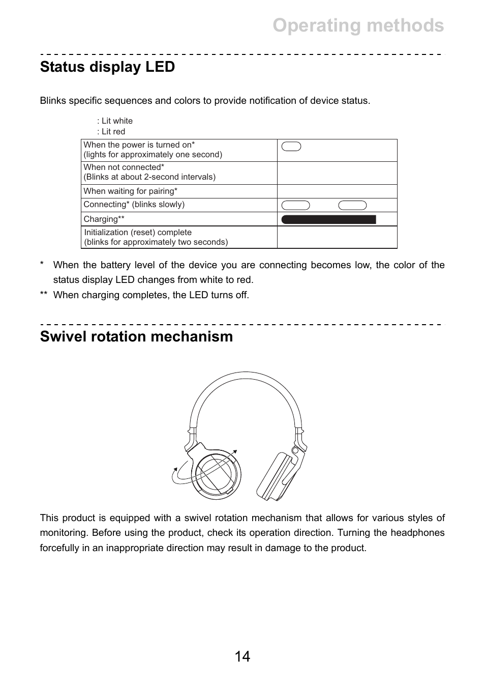 Operating methods, Status display led, Swivel rotation mechanism | Pioneer HDJ-CUE1 Bluetooth DJ Headphones (Matte Red) User Manual | Page 14 / 20