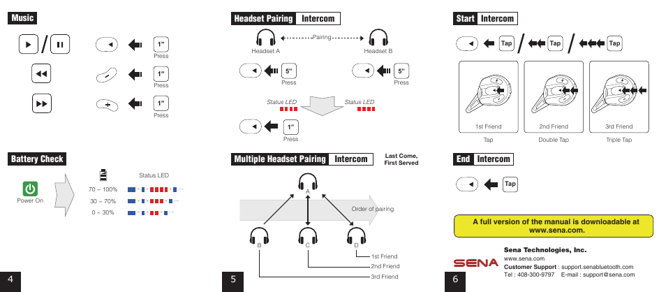 Music, Headset pairing intercom, Multiple headset pairing intercom | Start, Intercom, End intercom, Battery check | SENA EXPAND Long-Range Bluetooth Intercom & Stereo Headset User Manual | Page 2 / 2