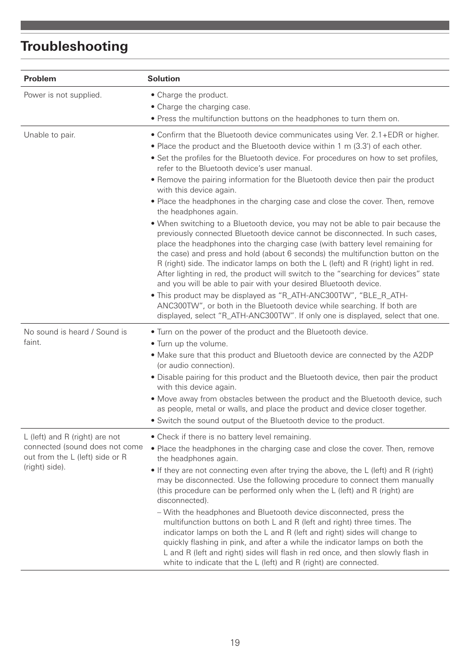 Troubleshooting | Audio-Technica ATH-ANC300TW QuietPoint Noise-Canceling True Wireless In-Ear Headphones User Manual | Page 20 / 23