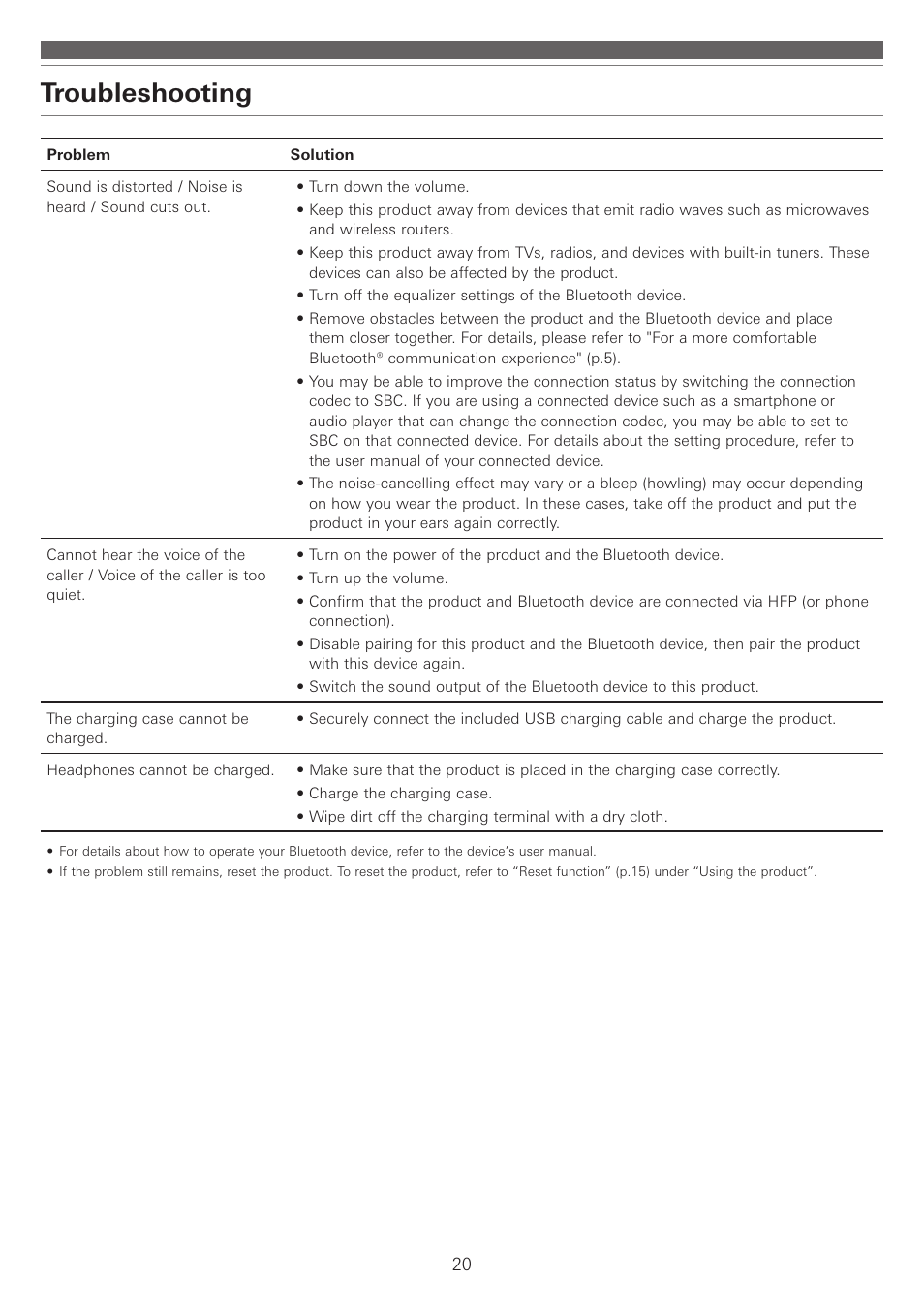 Troubleshooting | Audio-Technica ATH-ANC300TW QuietPoint Noise-Canceling True Wireless In-Ear Headphones User Manual | Page 21 / 23