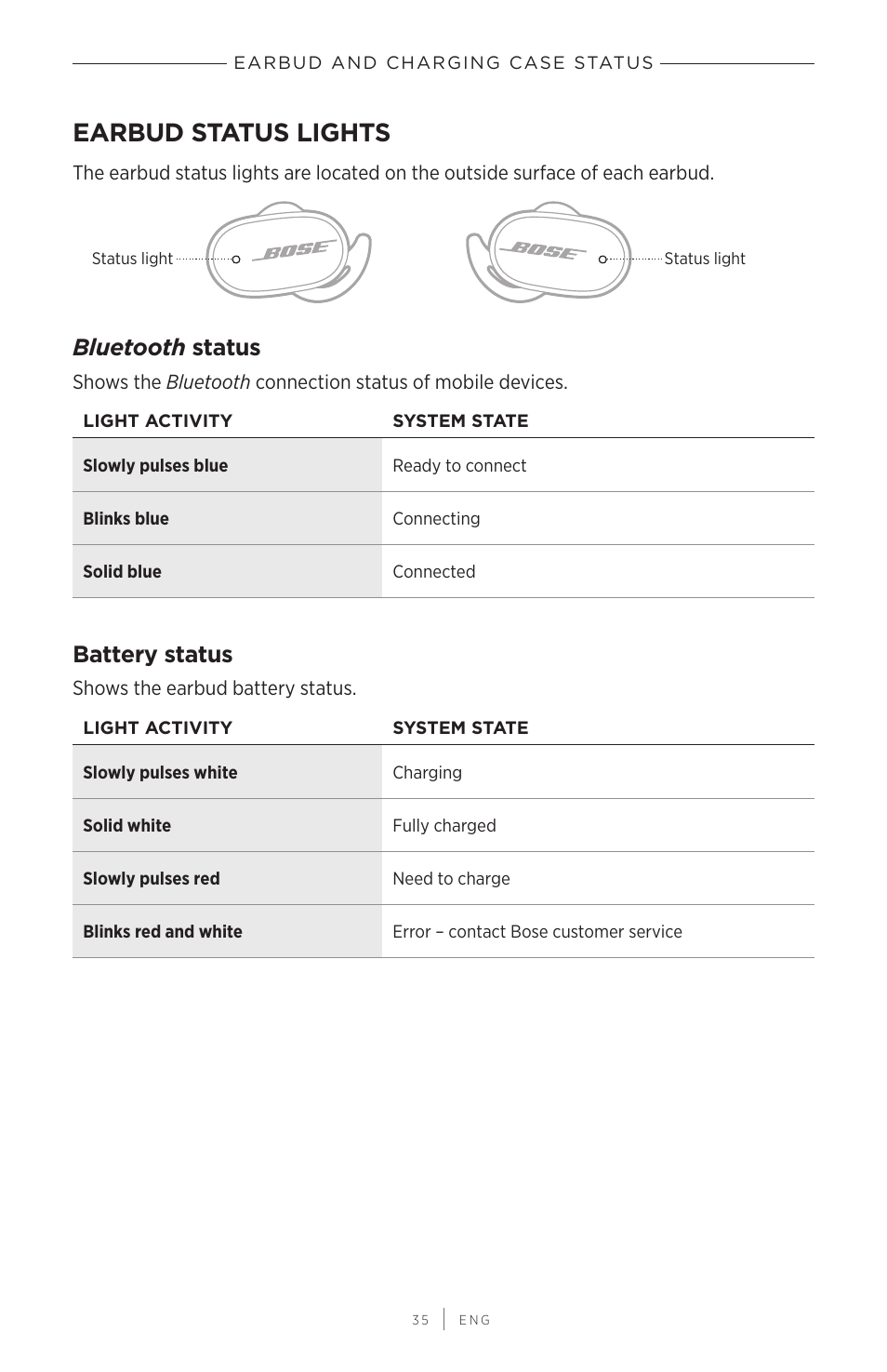 Earbud and charging case status, Earbud status lights, Bluetooth status | Battery status, Bluetooth, Status | Bose QuietComfort Earbuds II Noise-Canceling True Wireless In-Ear Headphones (Triple Black) User Manual | Page 35 / 49