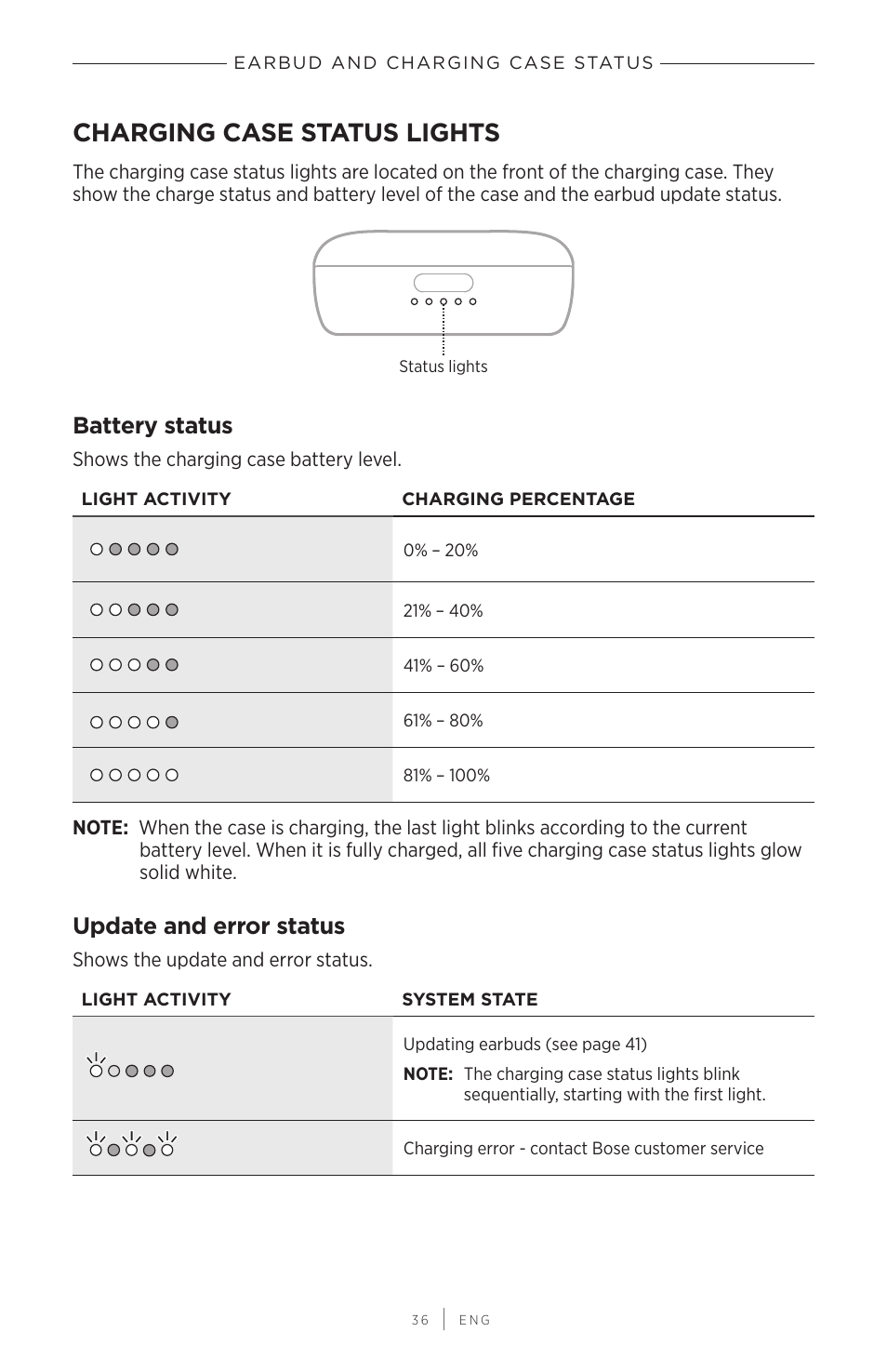 Charging case status lights, Battery status, Update and error status | Battery status update and error status | Bose QuietComfort Earbuds II Noise-Canceling True Wireless In-Ear Headphones (Triple Black) User Manual | Page 36 / 49