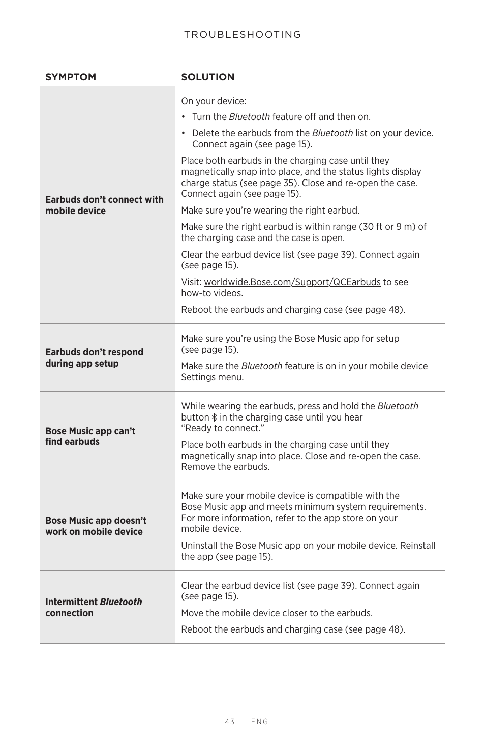 Bose QuietComfort Earbuds II Noise-Canceling True Wireless In-Ear Headphones (Triple Black) User Manual | Page 43 / 49