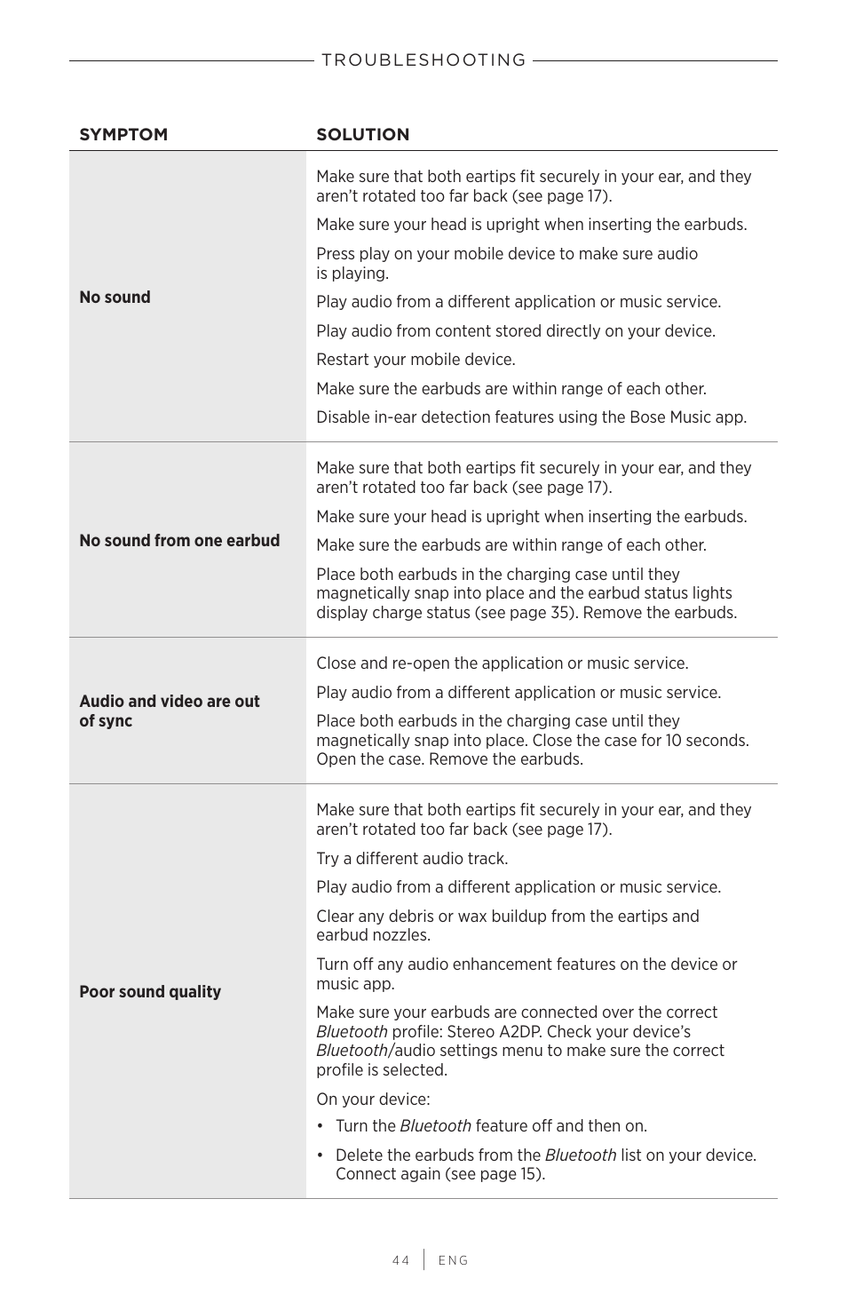 Bose QuietComfort Earbuds II Noise-Canceling True Wireless In-Ear Headphones (Triple Black) User Manual | Page 44 / 49