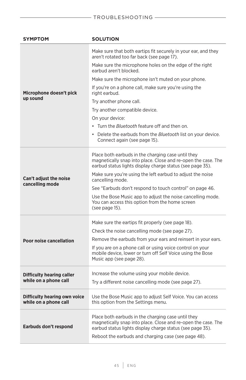 Bose QuietComfort Earbuds II Noise-Canceling True Wireless In-Ear Headphones (Triple Black) User Manual | Page 45 / 49