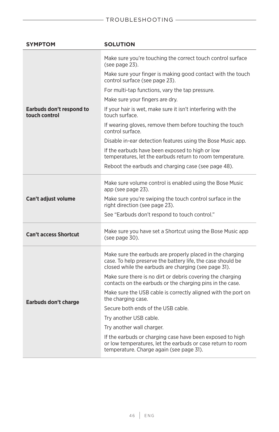Bose QuietComfort Earbuds II Noise-Canceling True Wireless In-Ear Headphones (Triple Black) User Manual | Page 46 / 49