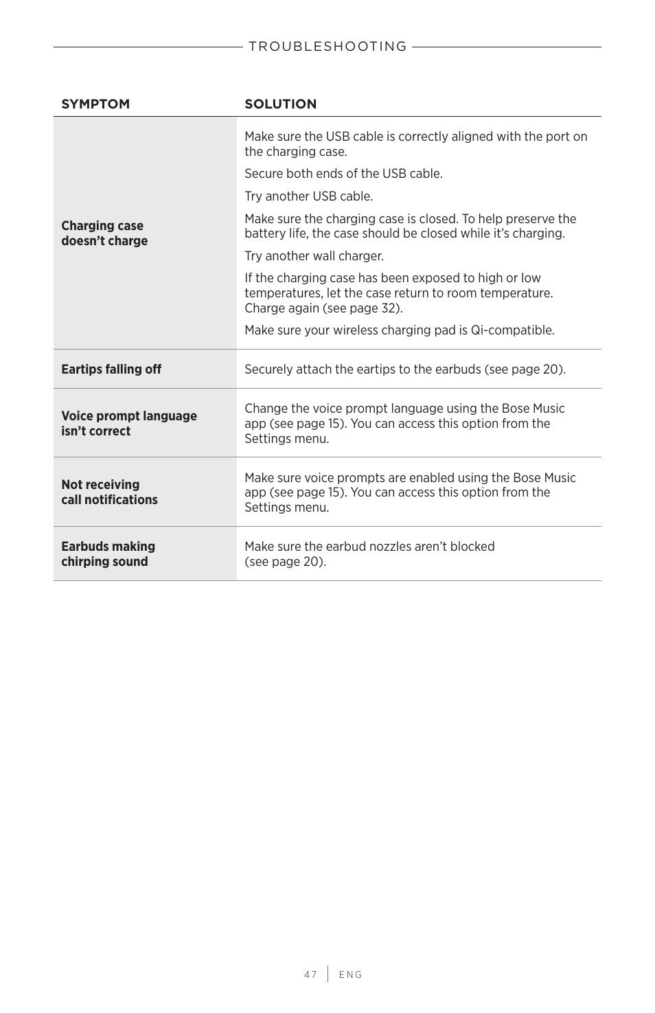 Bose QuietComfort Earbuds II Noise-Canceling True Wireless In-Ear Headphones (Triple Black) User Manual | Page 47 / 49