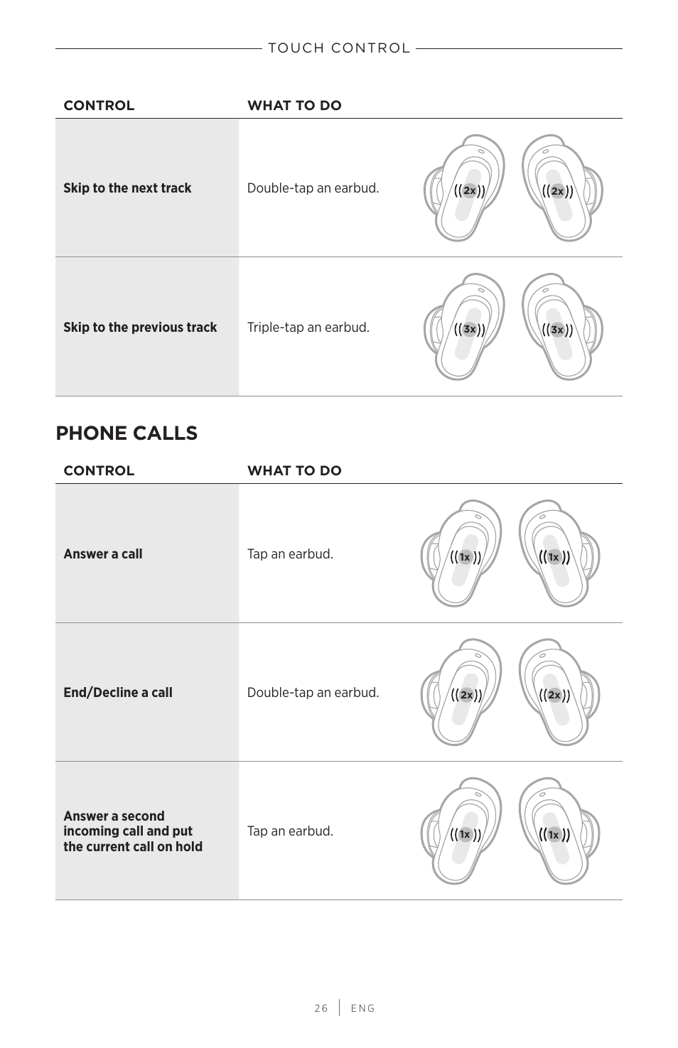 Phone calls | Bose QuietComfort Earbuds II Noise-Canceling True Wireless In-Ear Headphones (Limited-Edition Eclipse Gray) User Manual | Page 26 / 52