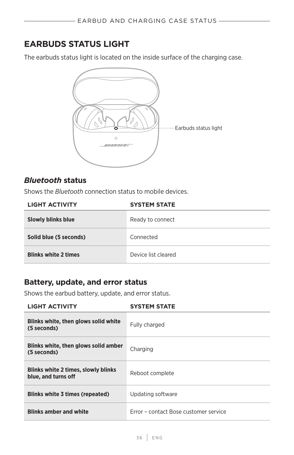 Earbud and charging case status, Earbuds status light, Bluetooth status | Battery, update, and error status, Bluetooth, Status | Bose QuietComfort Earbuds II Noise-Canceling True Wireless In-Ear Headphones (Limited-Edition Eclipse Gray) User Manual | Page 36 / 52