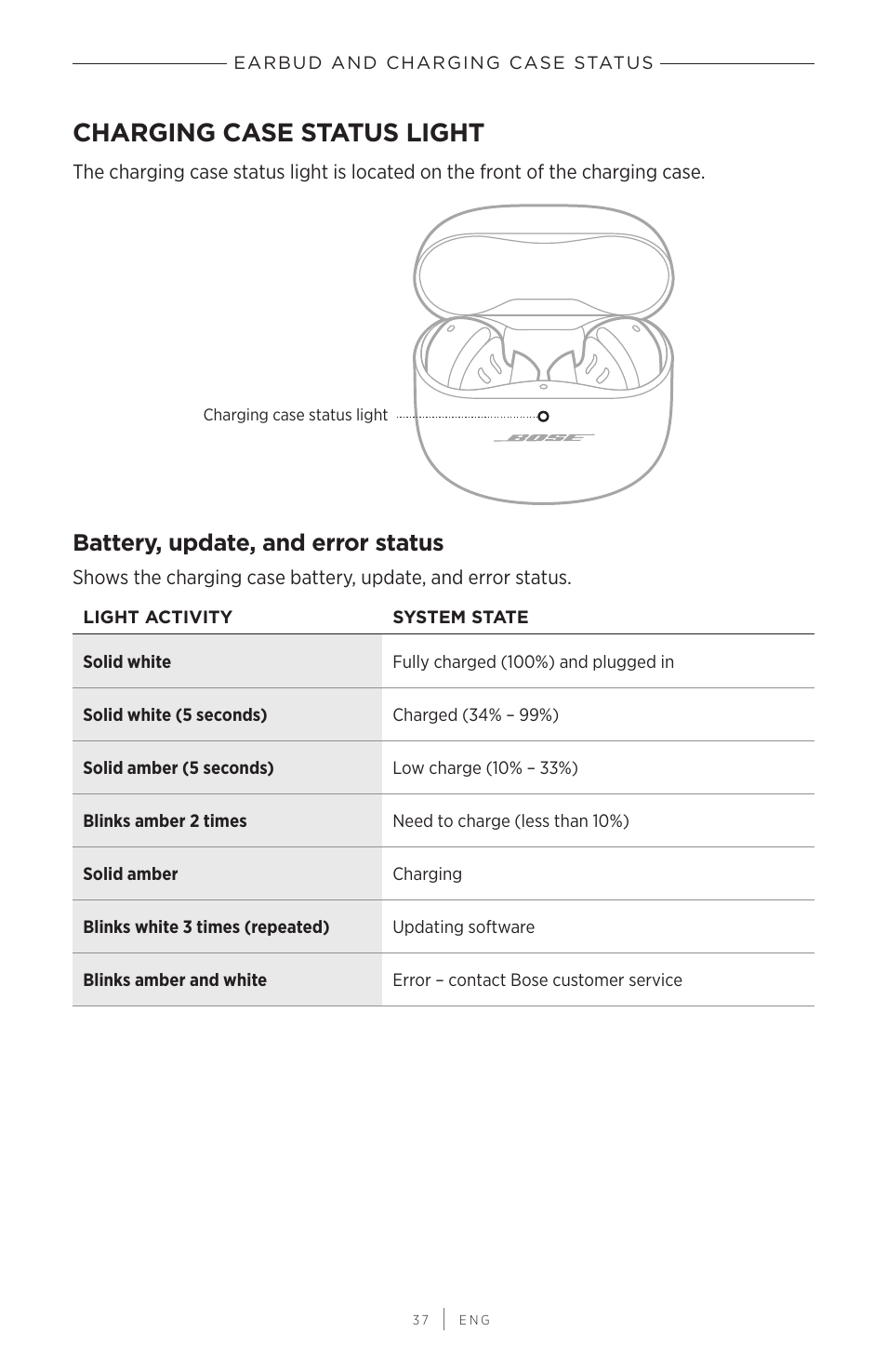 Charging case status light, Battery, update, and error status | Bose QuietComfort Earbuds II Noise-Canceling True Wireless In-Ear Headphones (Limited-Edition Eclipse Gray) User Manual | Page 37 / 52