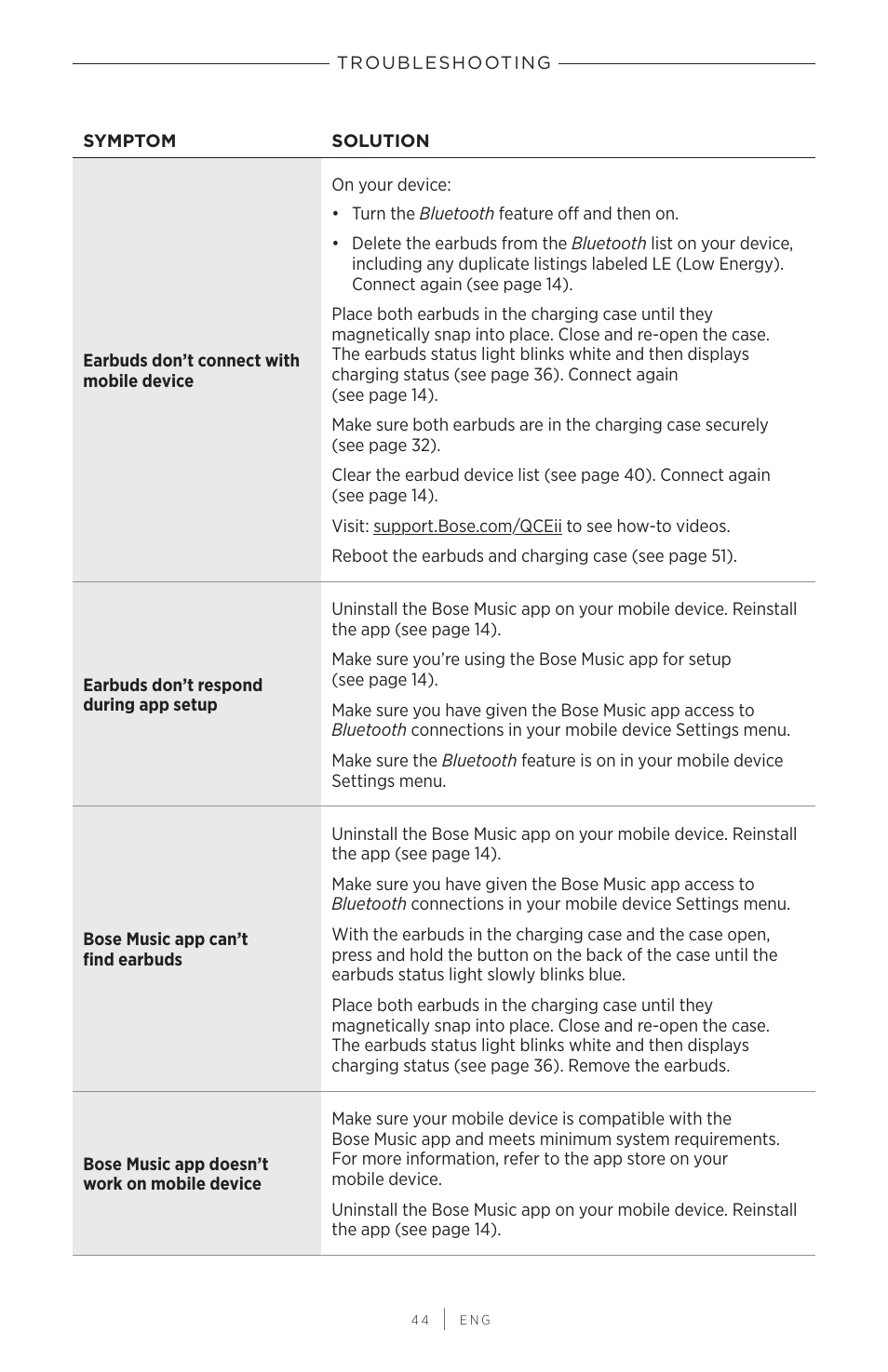 Bose QuietComfort Earbuds II Noise-Canceling True Wireless In-Ear Headphones (Limited-Edition Eclipse Gray) User Manual | Page 44 / 52