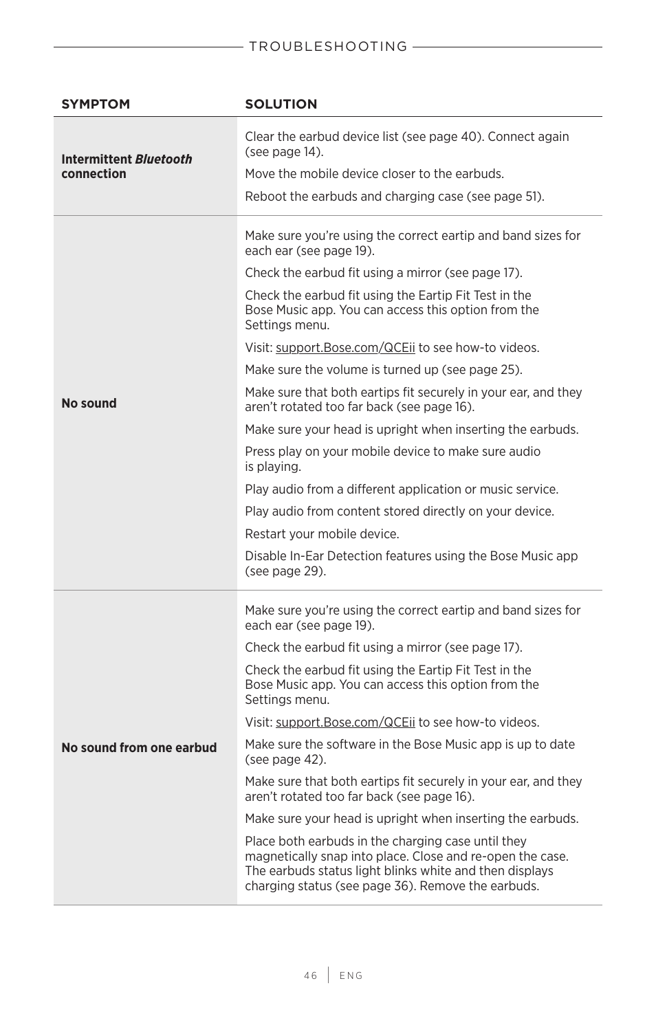 Bose QuietComfort Earbuds II Noise-Canceling True Wireless In-Ear Headphones (Limited-Edition Eclipse Gray) User Manual | Page 46 / 52
